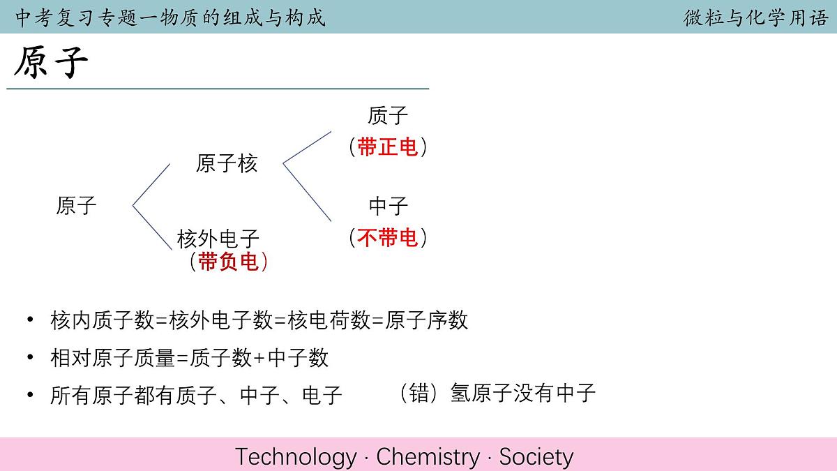 2025年中考化学二轮复习物质的组成与构成专题复习课件第7页