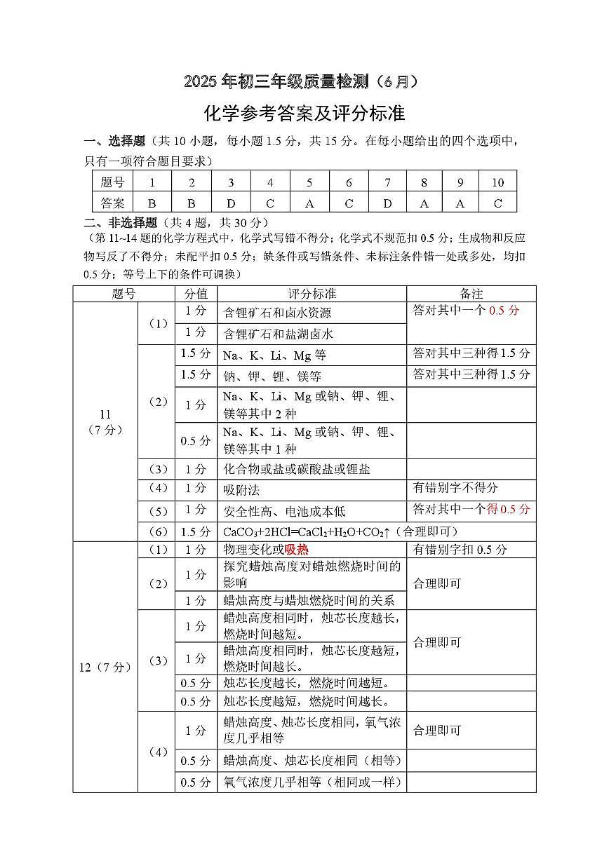 初三化学参考答案-2025年6月第1页