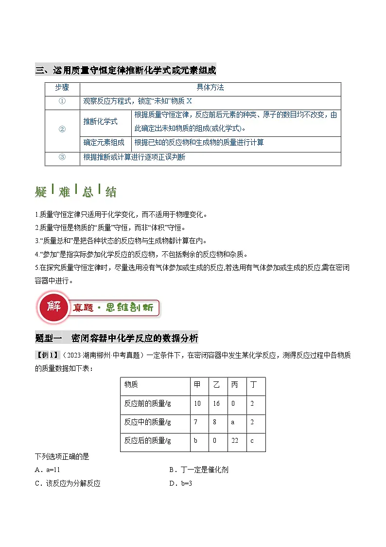 2025年中考化学专项复习 专题01 质量守恒定律的应用-2024年中考化学答题技巧与模板构建练习（解析版）第2页