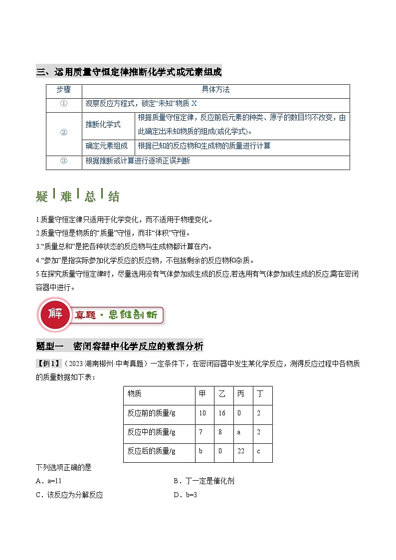 2025年中考化学专项复习 专题01 质量守恒定律的应用-2024年中考化学答题技巧与模板构建练习（解析版）第2页