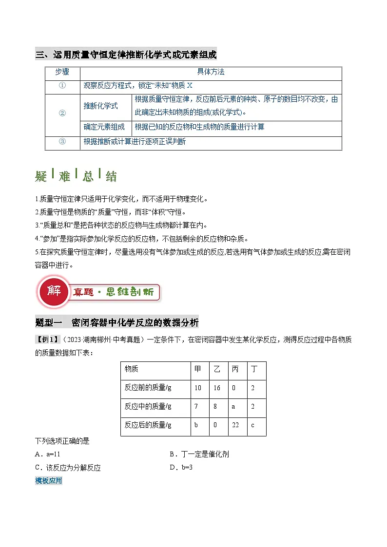 2025年中考化学专项复习专题01 质量守恒定律的应用-2024年中考化学答题技巧与模板构建（原卷版）第2页