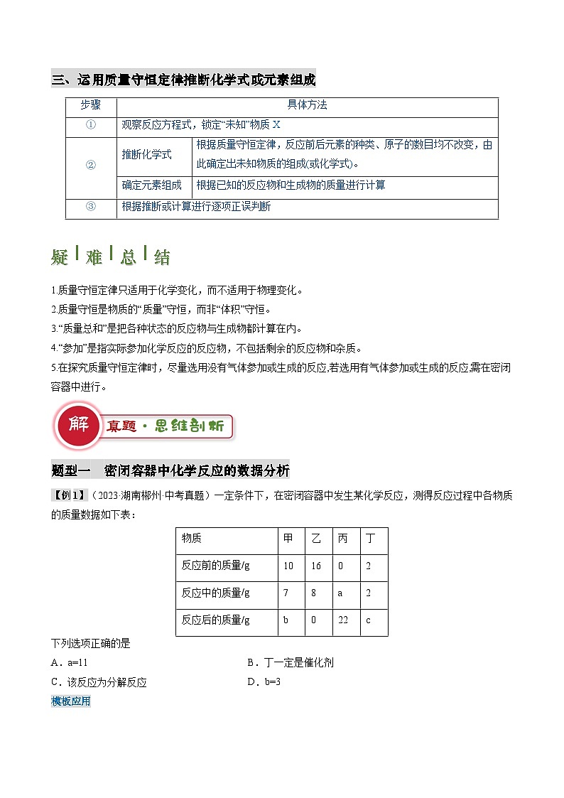 2025年中考化学专项复习专题01 质量守恒定律的应用-2024年中考化学答题技巧与模板构建（原卷版）第2页