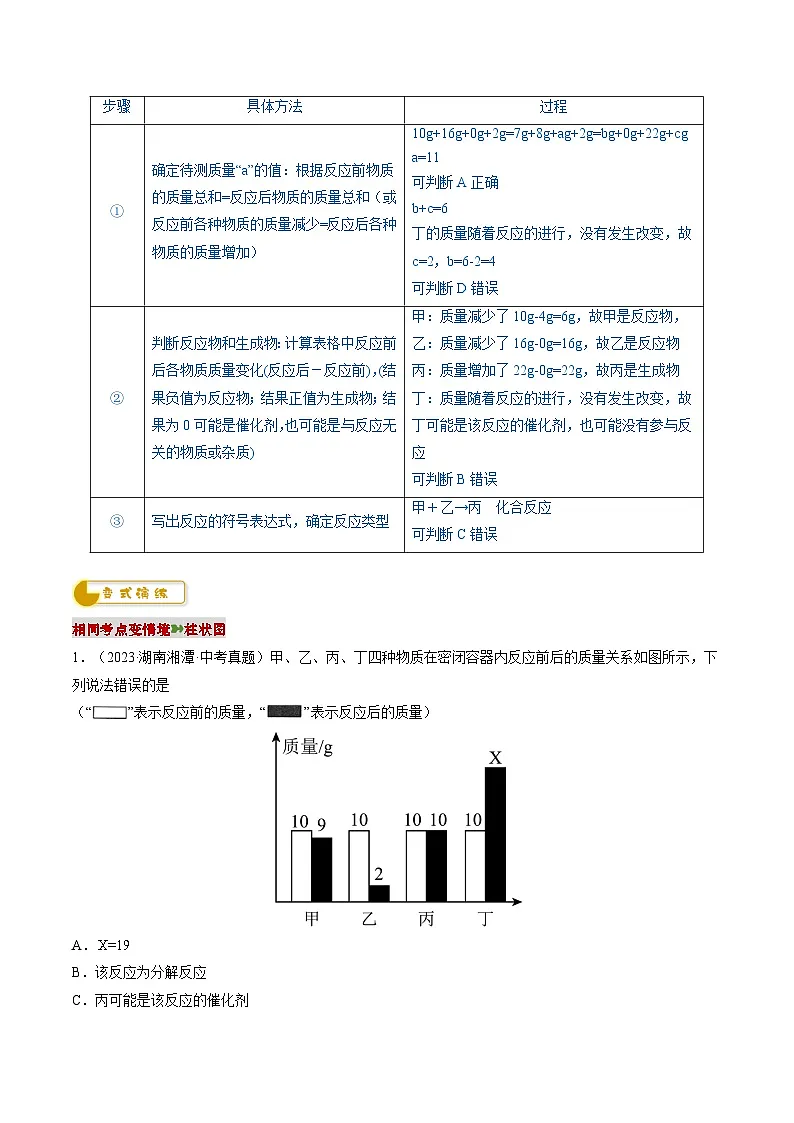 2025年中考化学专项复习专题01 质量守恒定律的应用-2024年中考化学答题技巧与模板构建（原卷版）第3页
