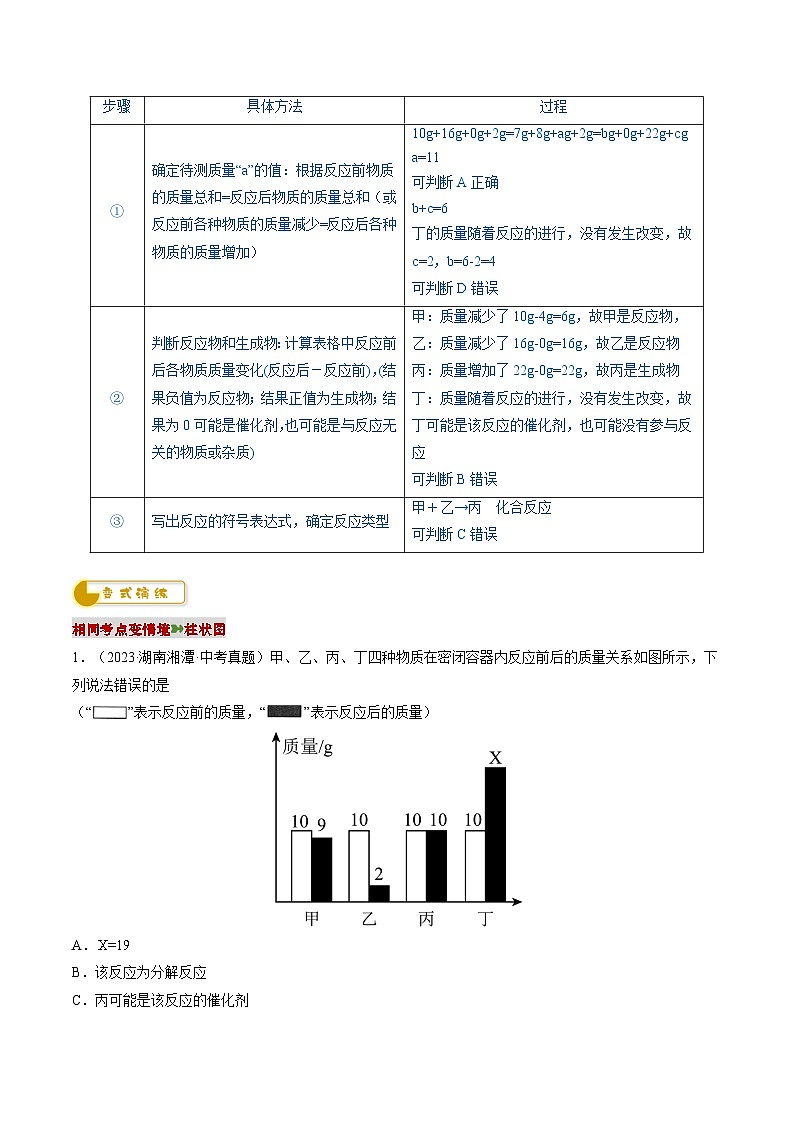 2025年中考化学专项复习专题01 质量守恒定律的应用-2024年中考化学答题技巧与模板构建（原卷版）第3页