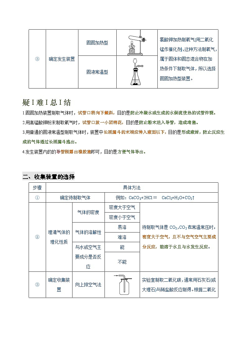 2025年中考化学专项复习专题02 常见气体的制备-2024年中考化学答题技巧与模板构建（原卷版）第2页