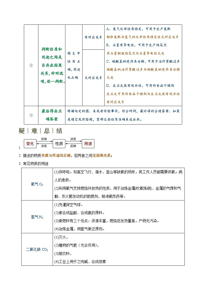2025年中考化学专项复习专题04 物质的性质与用途-2024年中考化学答题技巧与模板构建（原卷版）第3页