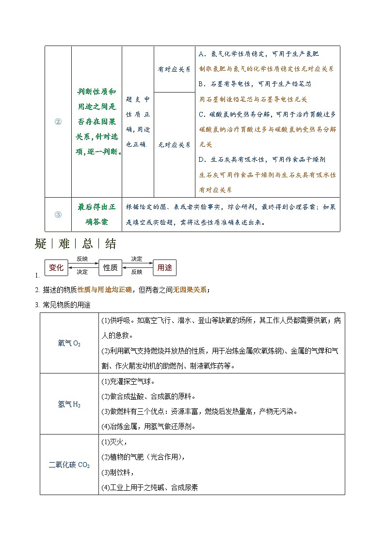 2025年中考化学专项复习专题04 物质的性质与用途-2024年中考化学答题技巧与模板构建（原卷版）第3页
