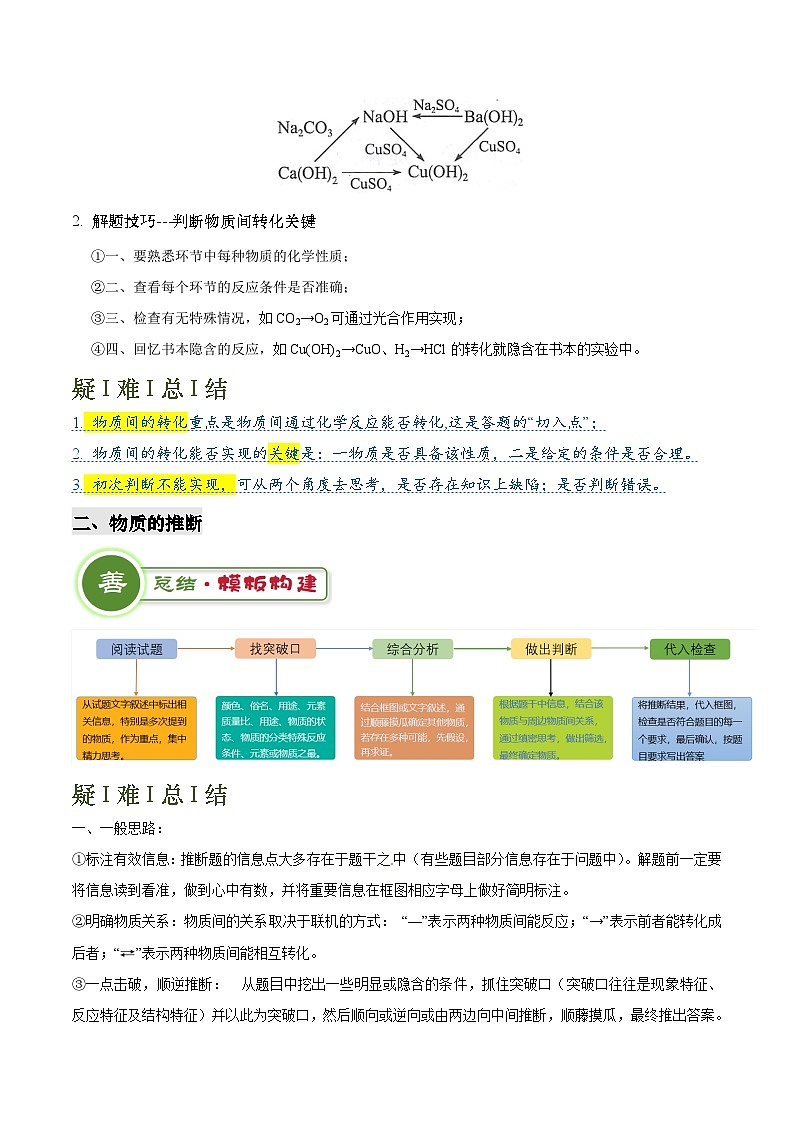 2025年中考化学专项复习专题05 物质的转化与推断-2024年中考化学答题技巧与模板构建练习（解析版）第3页