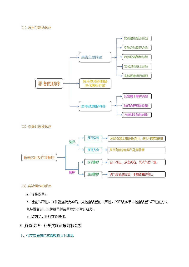 2025年中考化学专项复习专题06 实验设计与评价-2024年中考化学答题技巧与模板构建练习（原件版）第2页