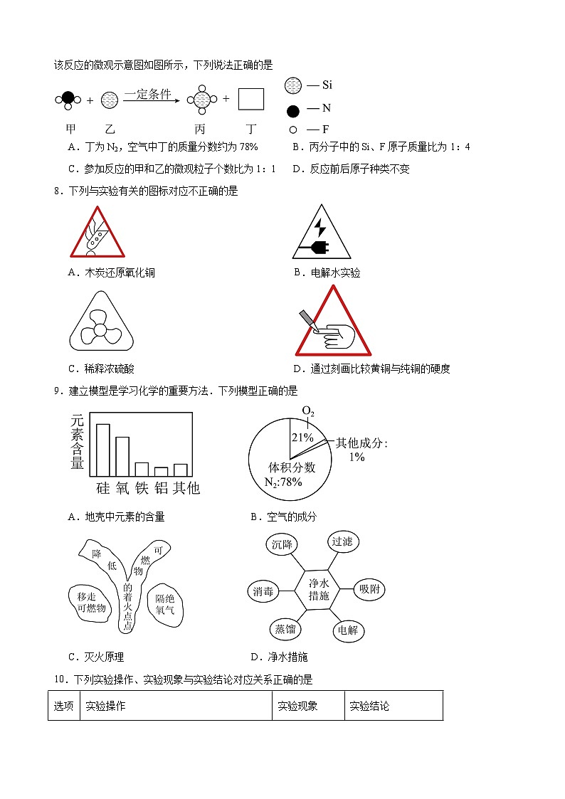 2025年安徽省合肥市第四十五中学工业区分校中考模拟化学试卷（中考模拟）第2页