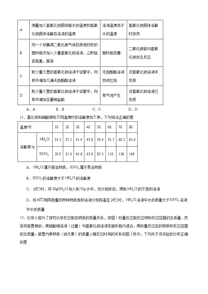 2025年安徽省合肥市第四十五中学工业区分校中考模拟化学试卷（中考模拟）第3页