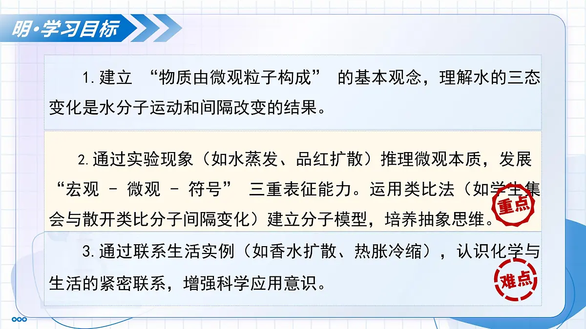 第一节 运动的水分子 第1课时 水的三态变化及分子的特征（教学课件）-2025-2026学年九年级化学上册（鲁教版2024）第3页