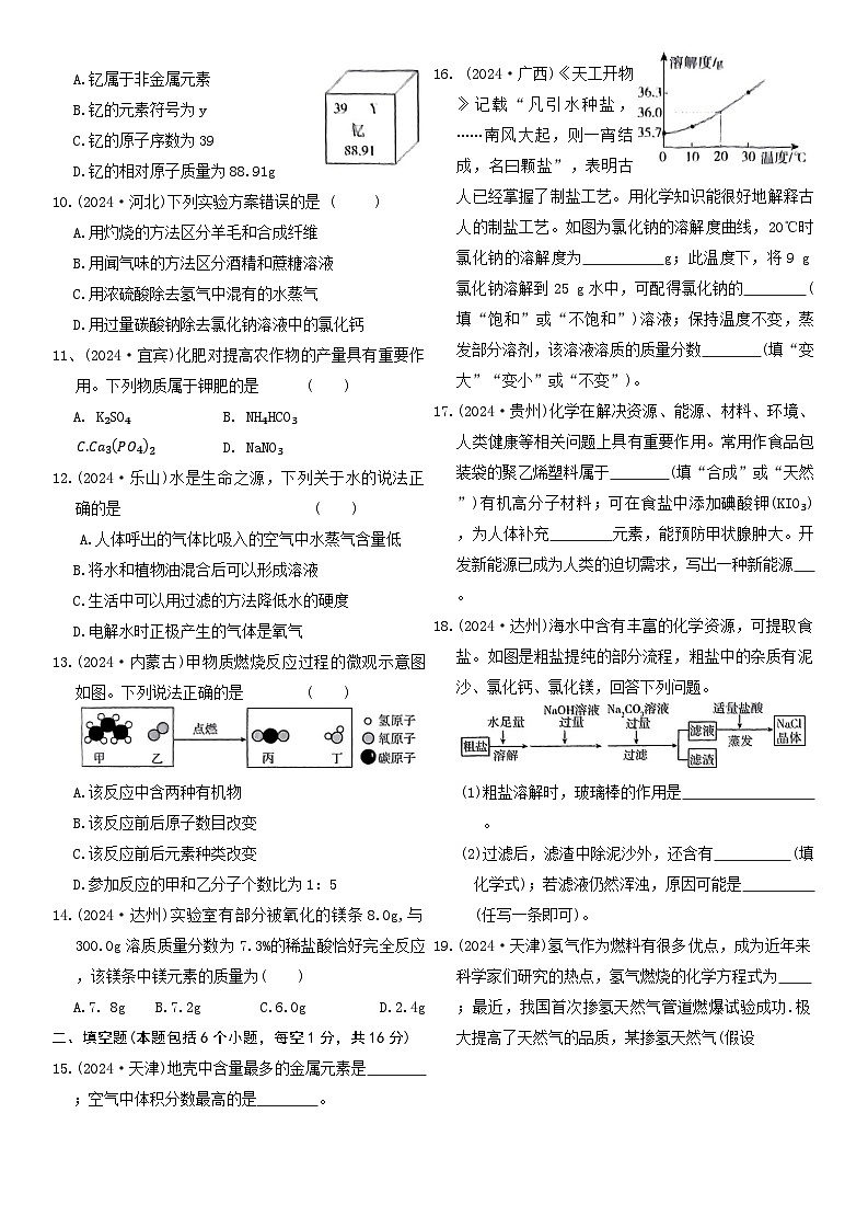 2025年河南省平顶山市鲁山县西部山区中考二模化学试题（中考模拟）第2页