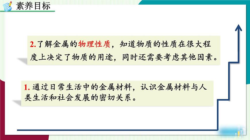 课题1 金属材料第4页