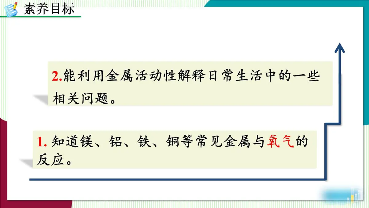 课题2 金属的化学性质第4页