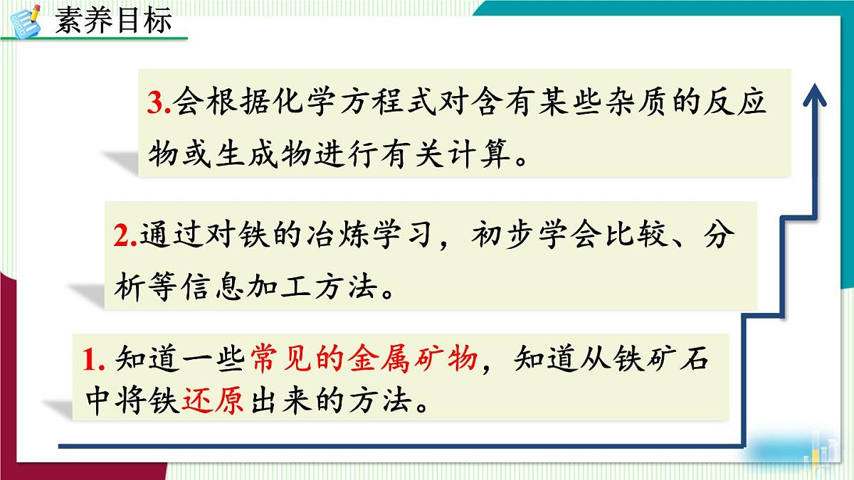 课题3 金属资源的利用和保护第5页