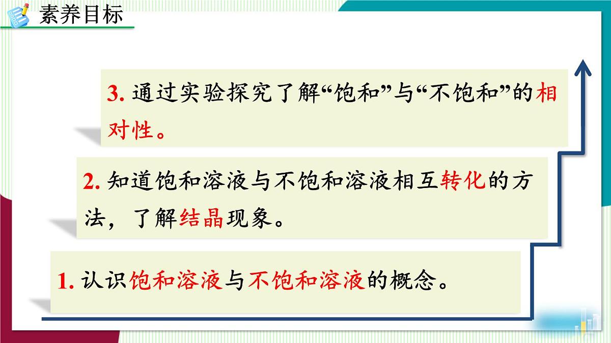 课题2 溶解度第4页
