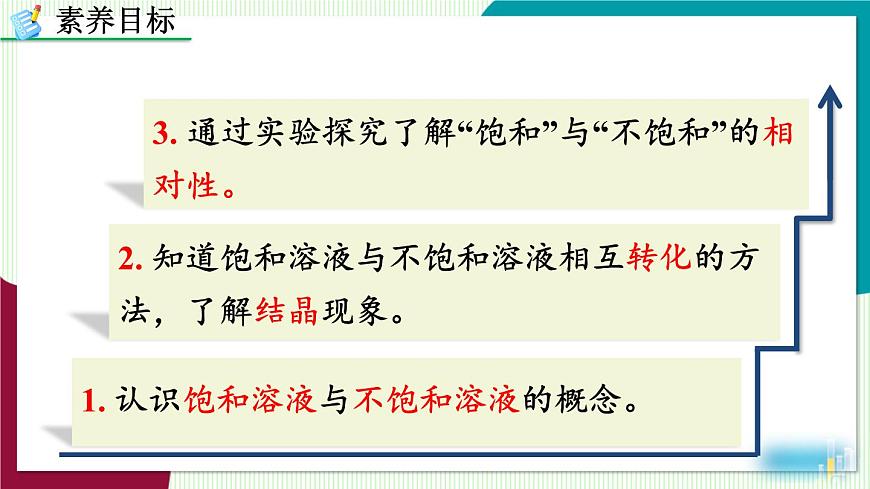 课题2 溶解度第4页