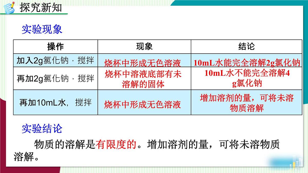 课题2 溶解度第6页