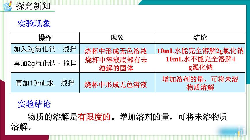 课题2 溶解度第6页