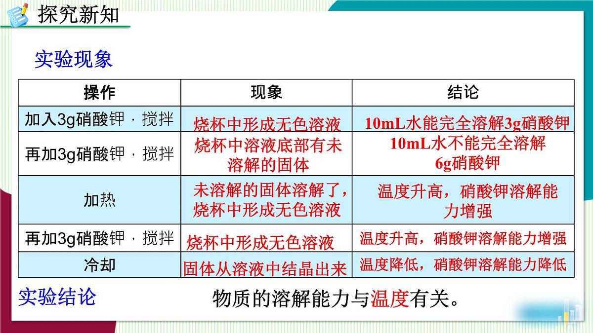 课题2 溶解度第8页