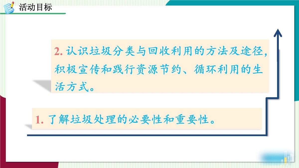 跨学科实践活动7 垃圾分类与回收利用第1页