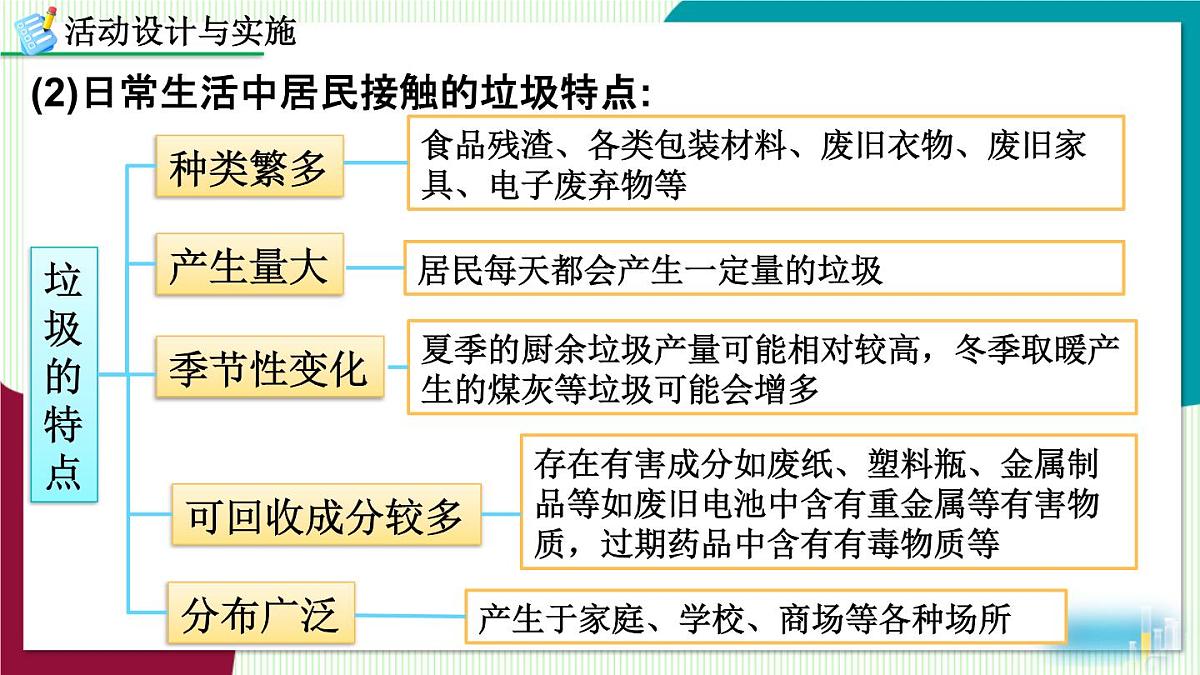 跨学科实践活动7 垃圾分类与回收利用第4页
