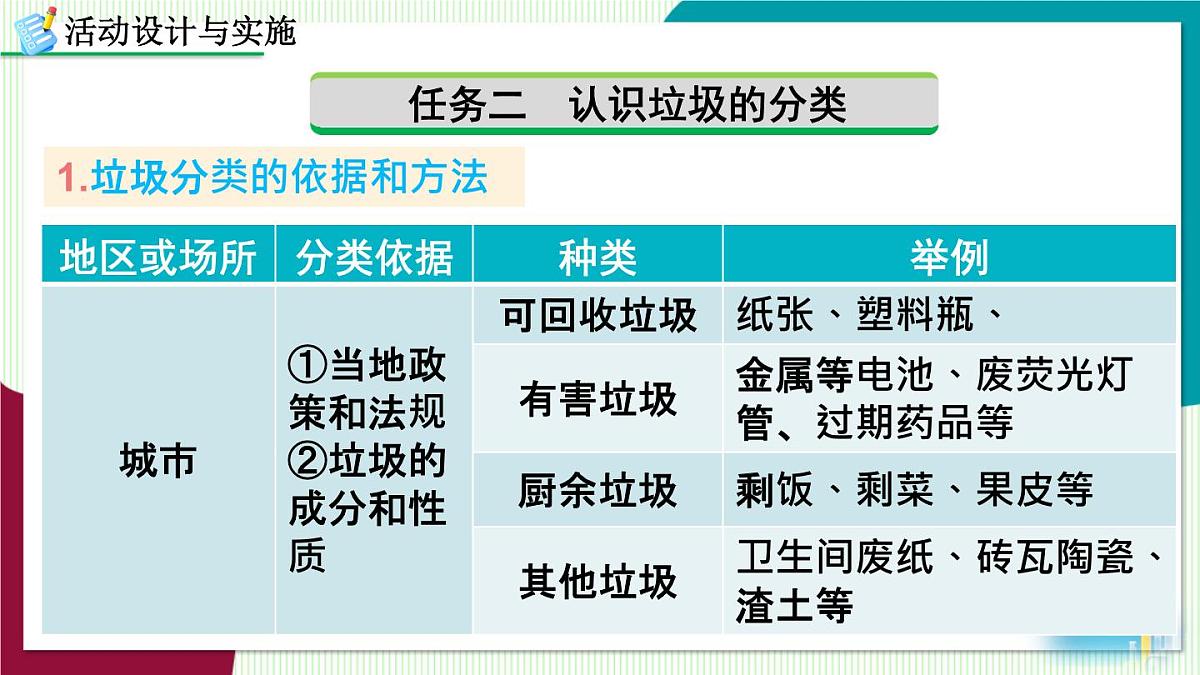 跨学科实践活动7 垃圾分类与回收利用第7页