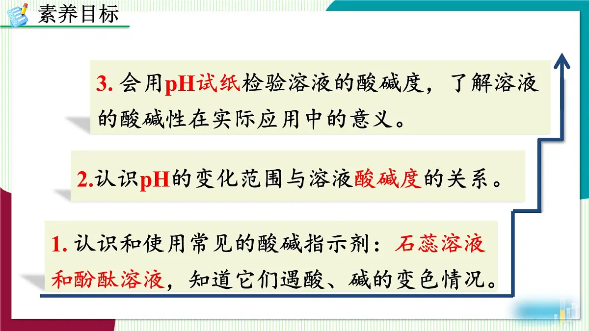 课题1 溶液的酸碱性第3页