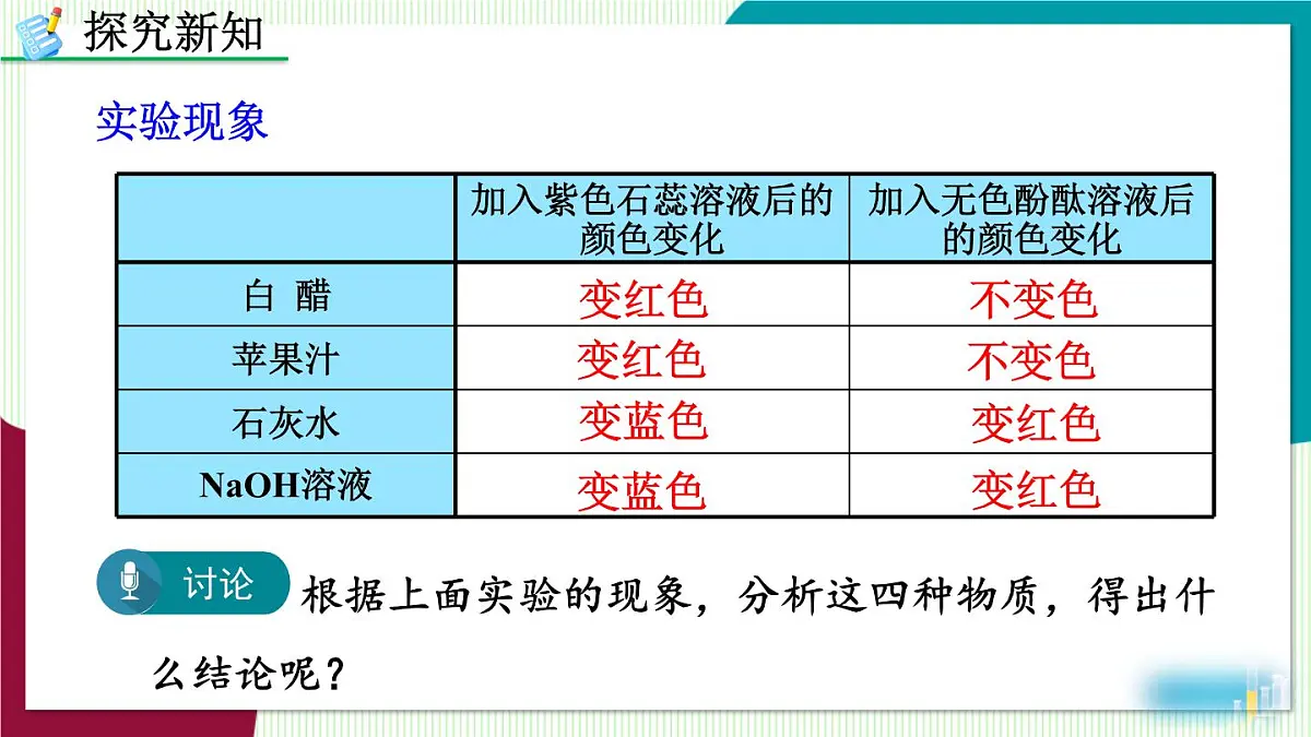 课题1 溶液的酸碱性第6页