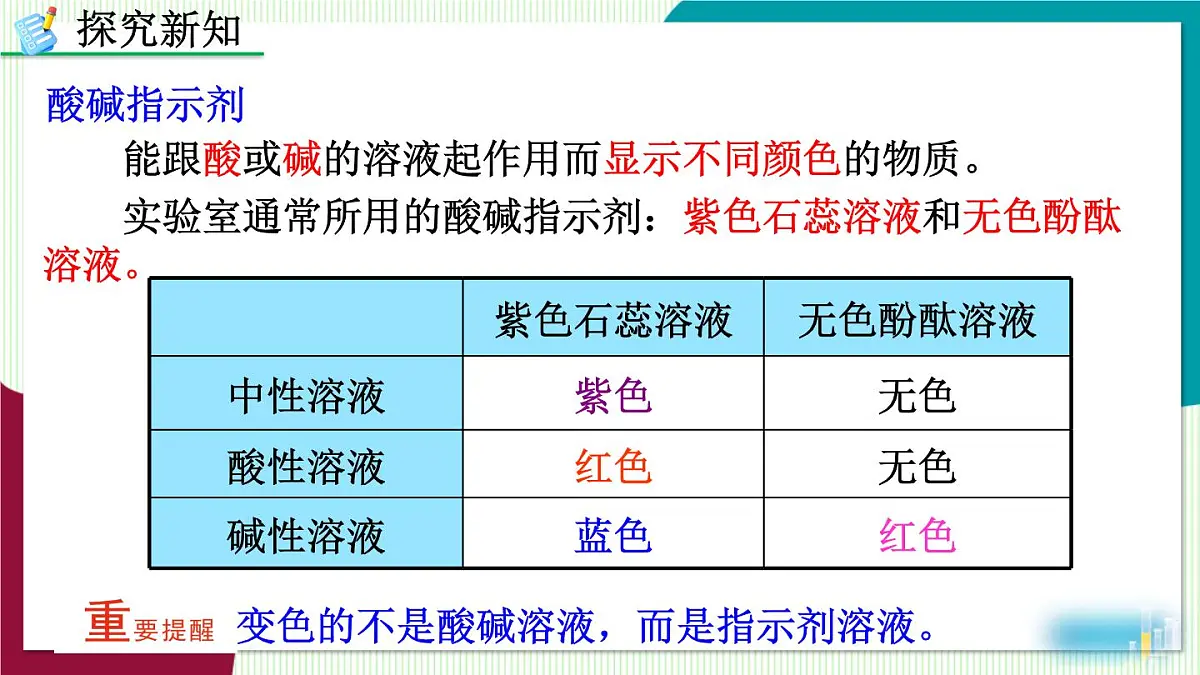 课题1 溶液的酸碱性第7页