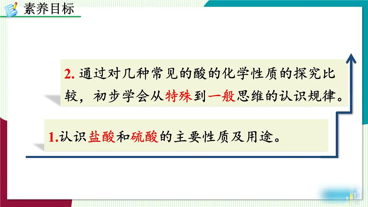 课题2 常见的酸和碱第5页
