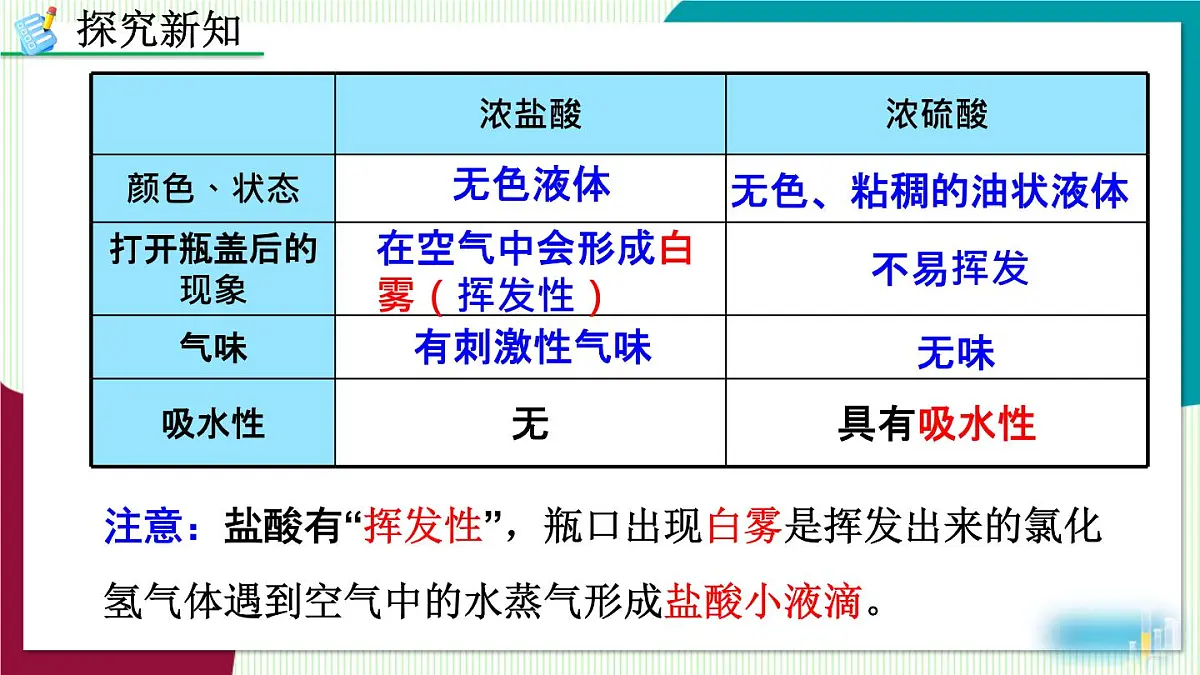 课题2 常见的酸和碱第7页
