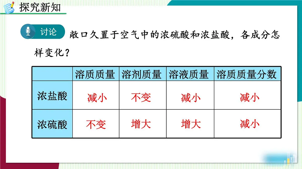 课题2 常见的酸和碱第8页