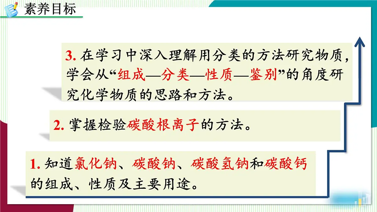 课题3 常见的盐第5页