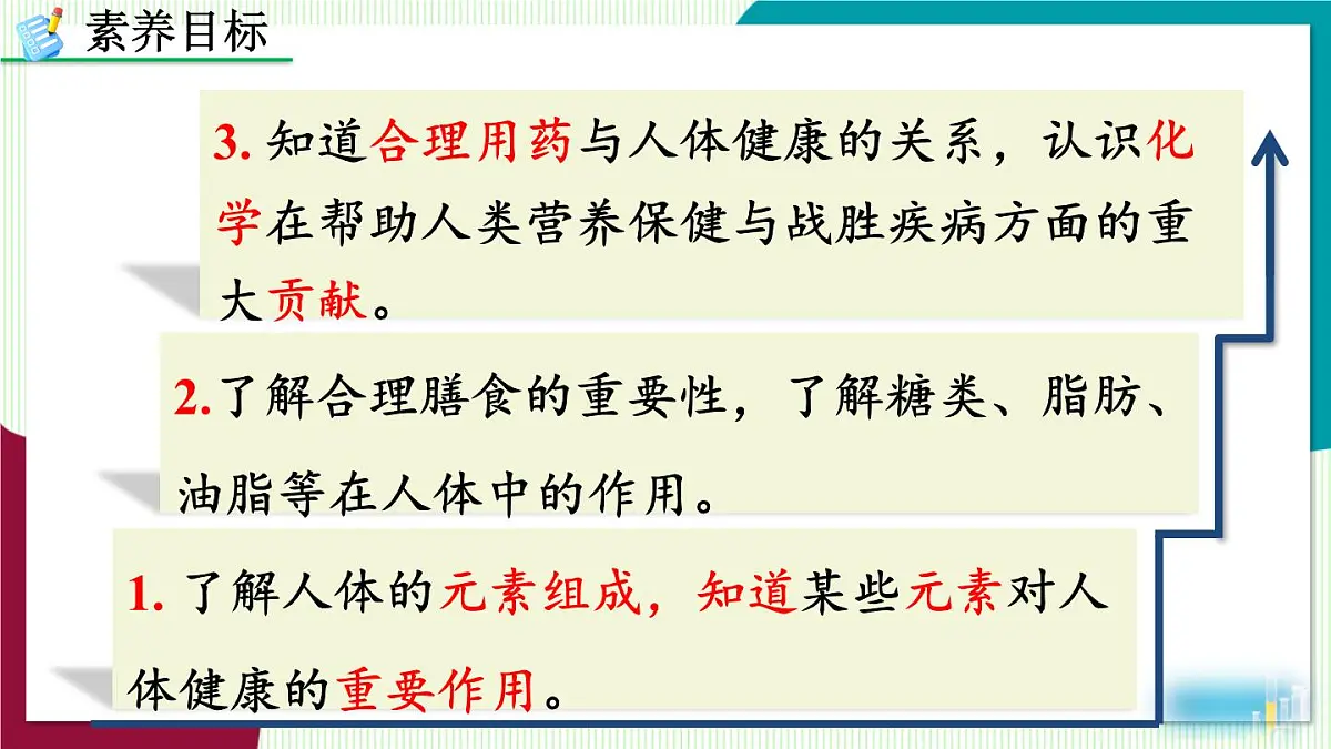 课题1 化学与人体健康第3页