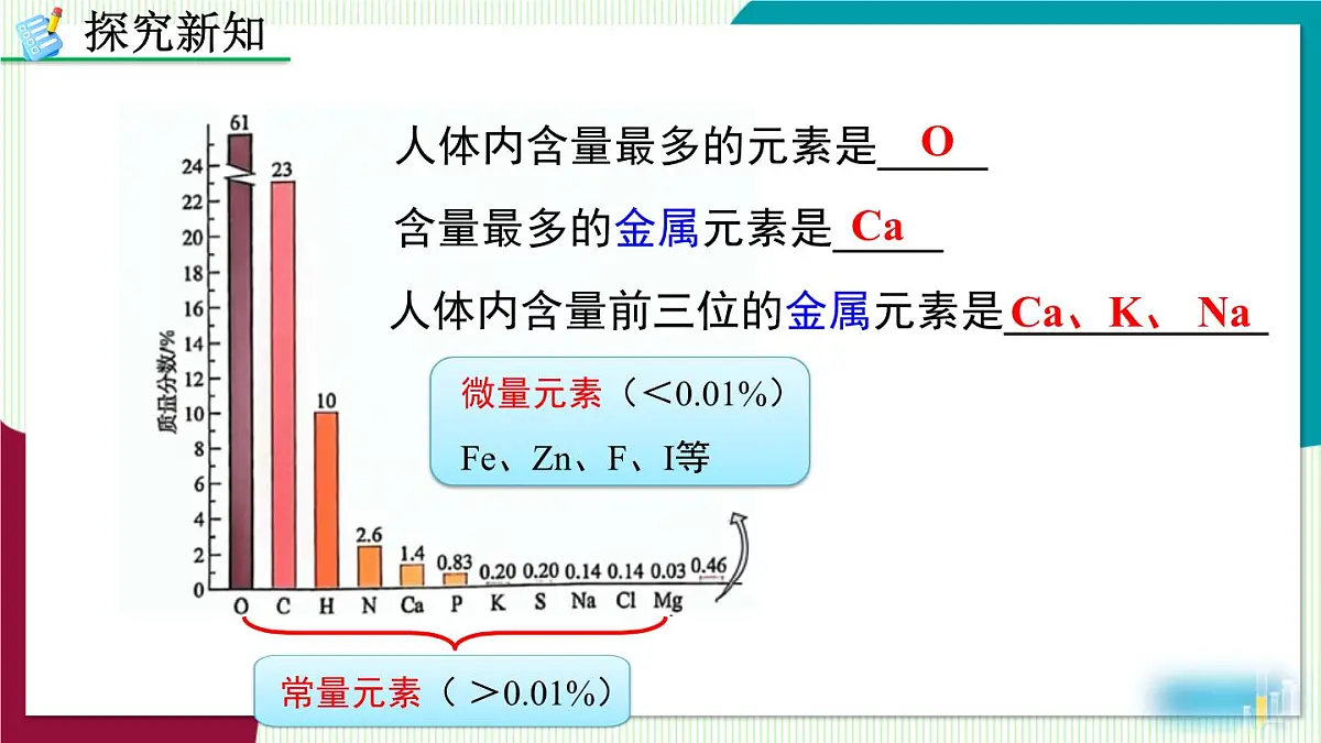 课题1 化学与人体健康第5页