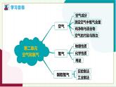 人教版化學2024 九年級上冊 第二單元 空氣和氧氣（復習課件）