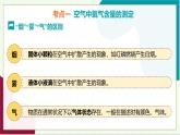 人教版化學2024 九年級上冊 第二單元 空氣和氧氣（復習課件）