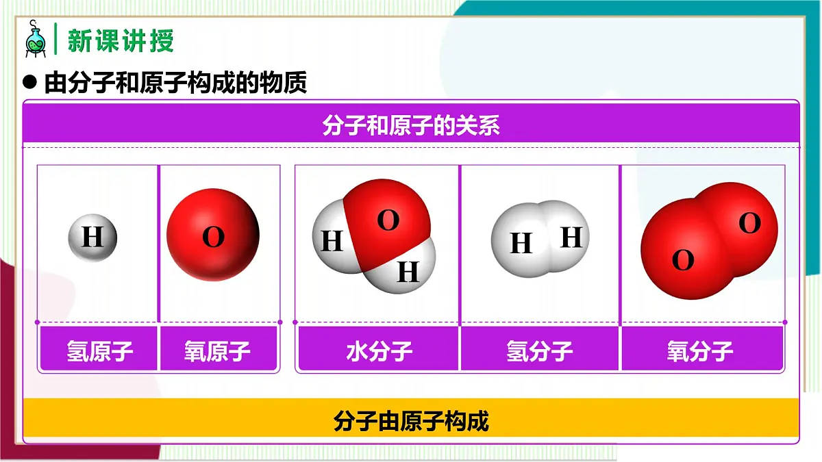 人教版化学2024 九年级上册 第三单元 课题1 分子和原子 第二课时（同步课件）第6页