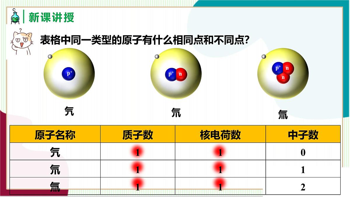 人教版化学2024 九年级上册 第三单元 课题3 元素 第一课时（同步课件）第5页