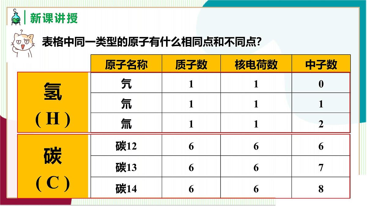 人教版化学2024 九年级上册 第三单元 课题3 元素 第一课时（同步课件）第6页