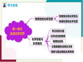 人教版化學(xué)2024 九年級上冊 第一單元 走進(jìn)化學(xué)世界（復(fù)習(xí)課件）