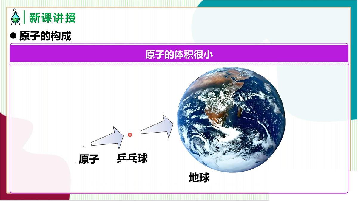 人教版化学2024 九年级上册 第三单元 课题2 原子的结构 第一课时（同步课件）第4页