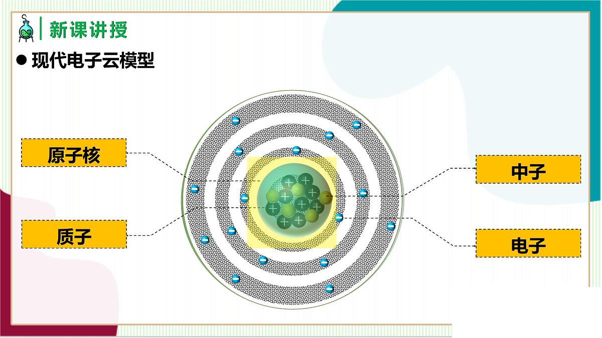 人教版化学2024 九年级上册 第三单元 课题2 原子的结构 第一课时（同步课件）第6页