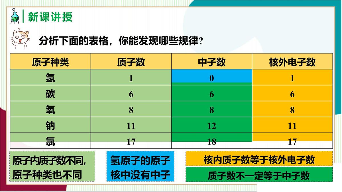 人教版化学2024 九年级上册 第三单元 课题2 原子的结构 第一课时（同步课件）第8页