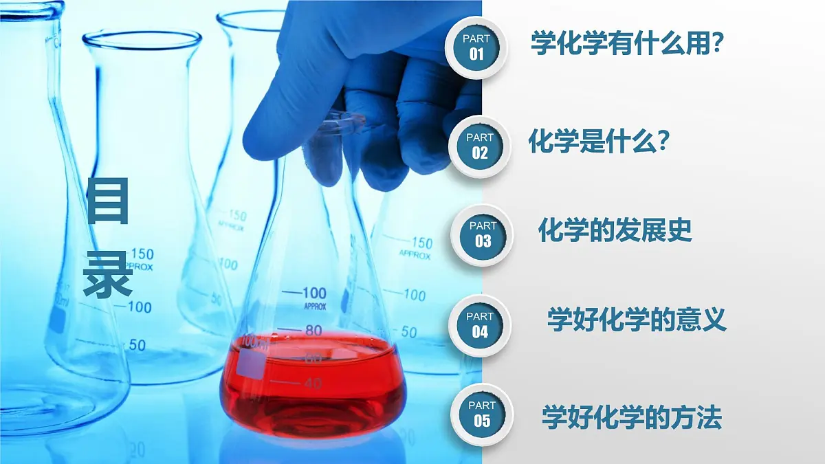 绪论 化学使世界变得更加绚丽多彩 课件第2页
