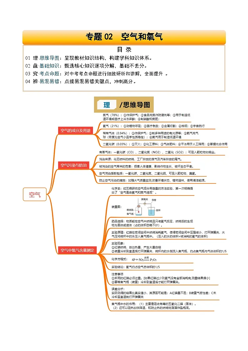 专题02 空气和氧气（原卷版）第1页