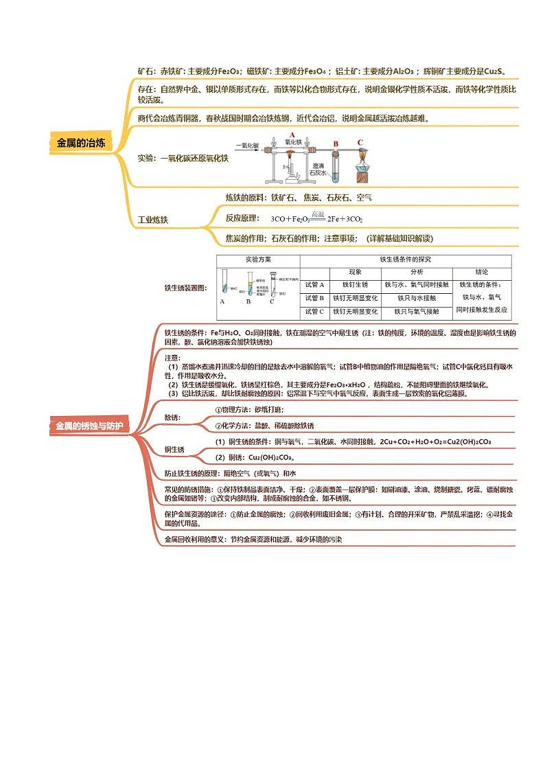 专题05 金属和金属矿物（解析版）第2页
