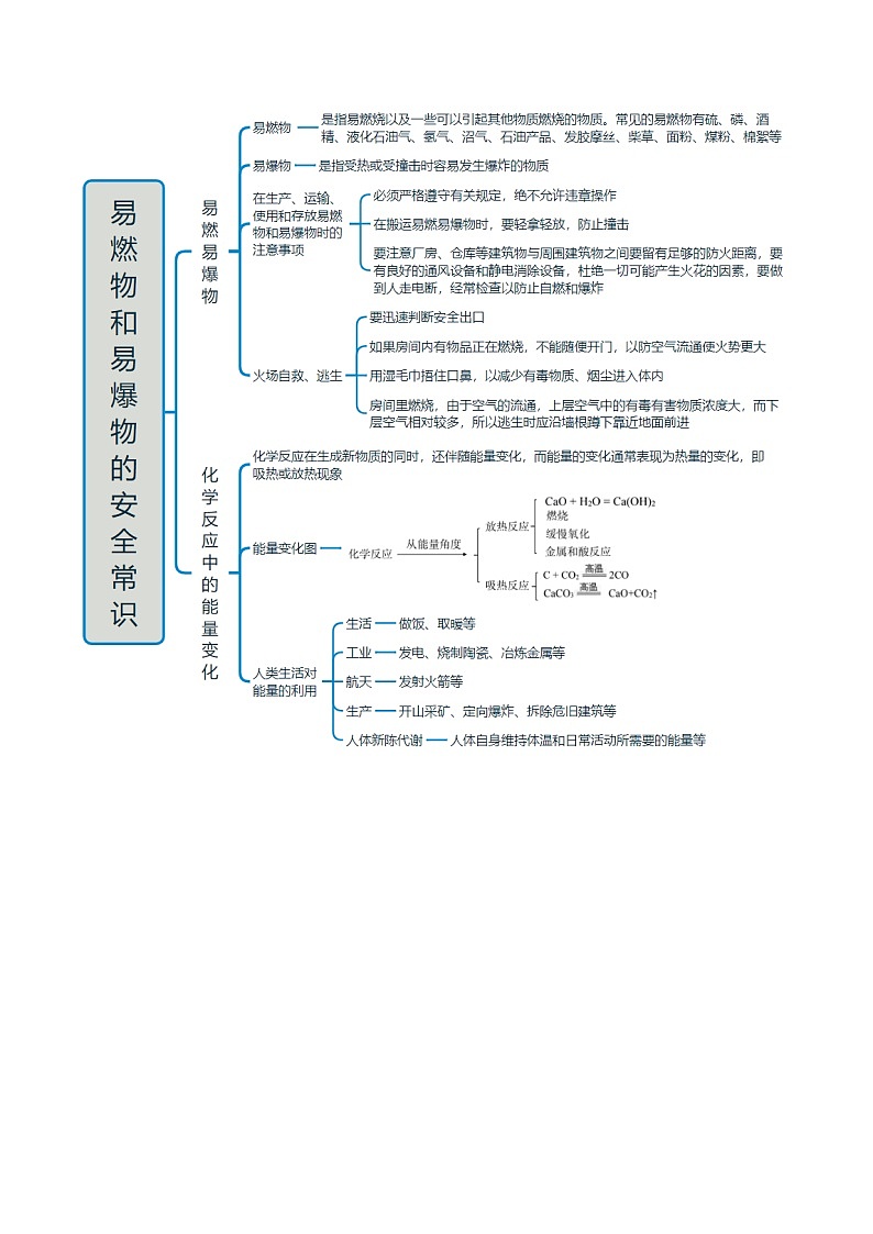 专题12 燃烧和灭火（解析版）第3页